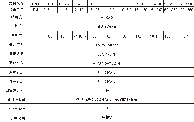 點擊查看源網頁
